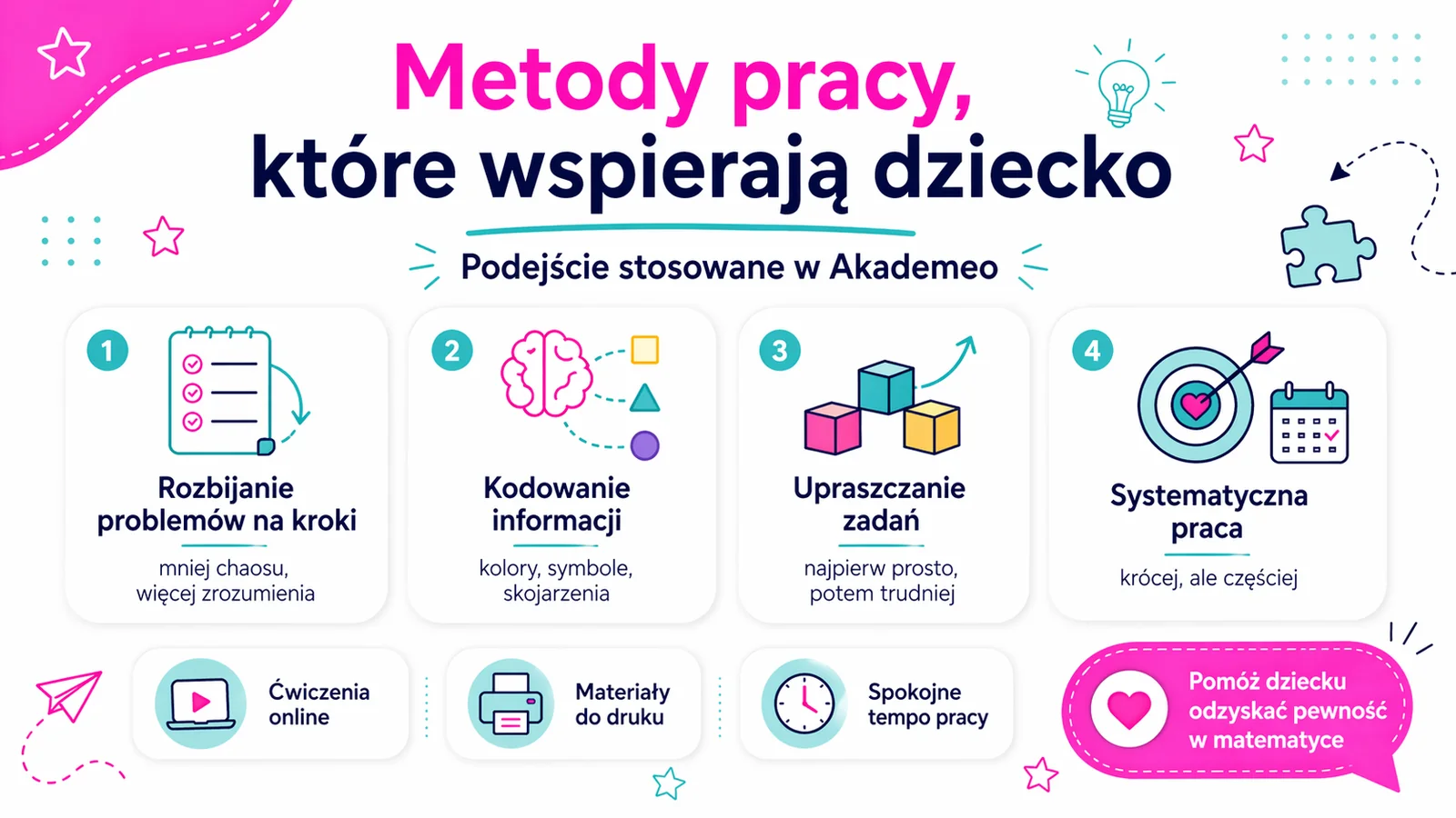 metody pracy z dzieckiem które nie rozumie matematyki - Akademeo