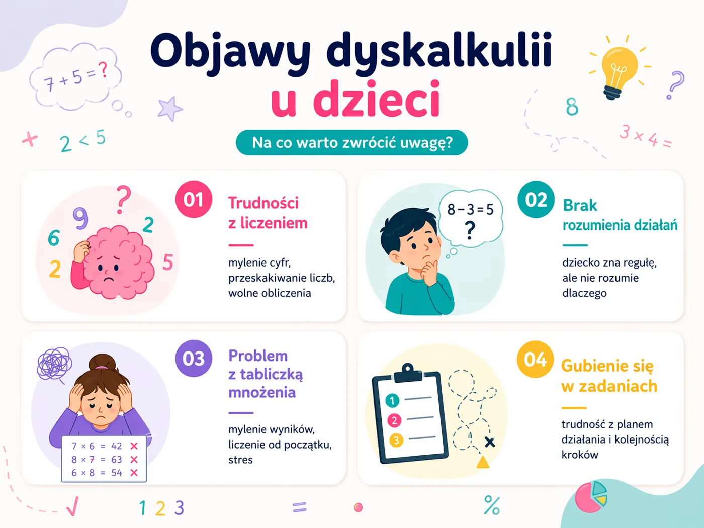Objawy dyskalkulii u dzieci – trudności z liczeniem i zadaniami