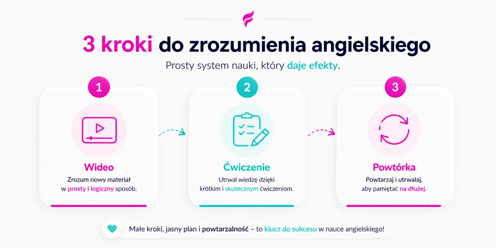 System nauki angielskiego dla dzieci z dysleksją Akademeo